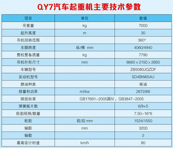 7T汽車起重機圖片展示