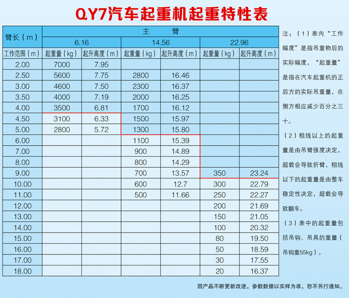 7T汽車起重機圖片展示