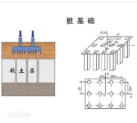 樁基礎